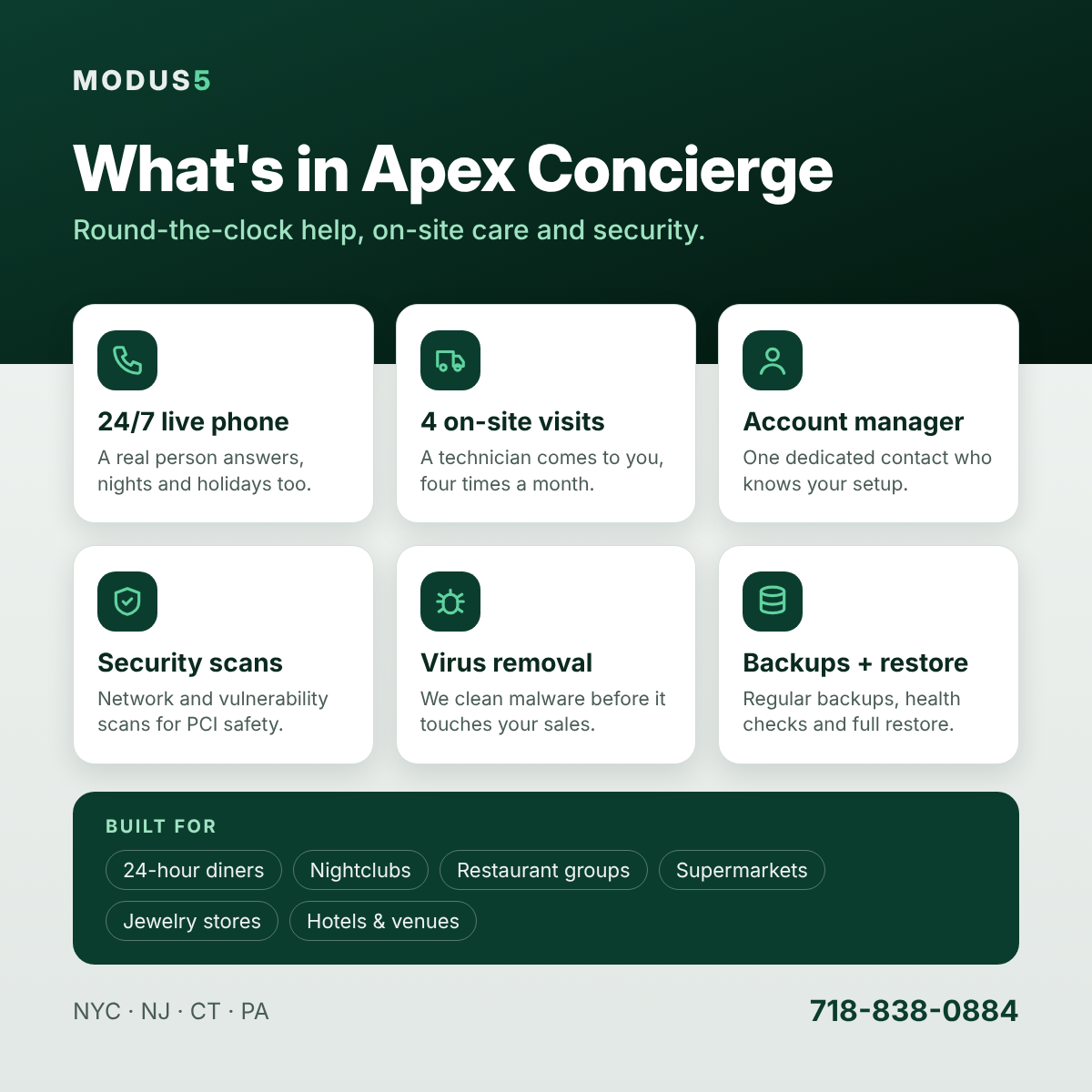 apex-concierge-pos-support-plan-features | Modus 5 Apex Concierge service grid with six cards: 24/7 live phone, 4 on-site visits, Account manager, Security scans, Virus removal, Backups + restore, under a dark green header.